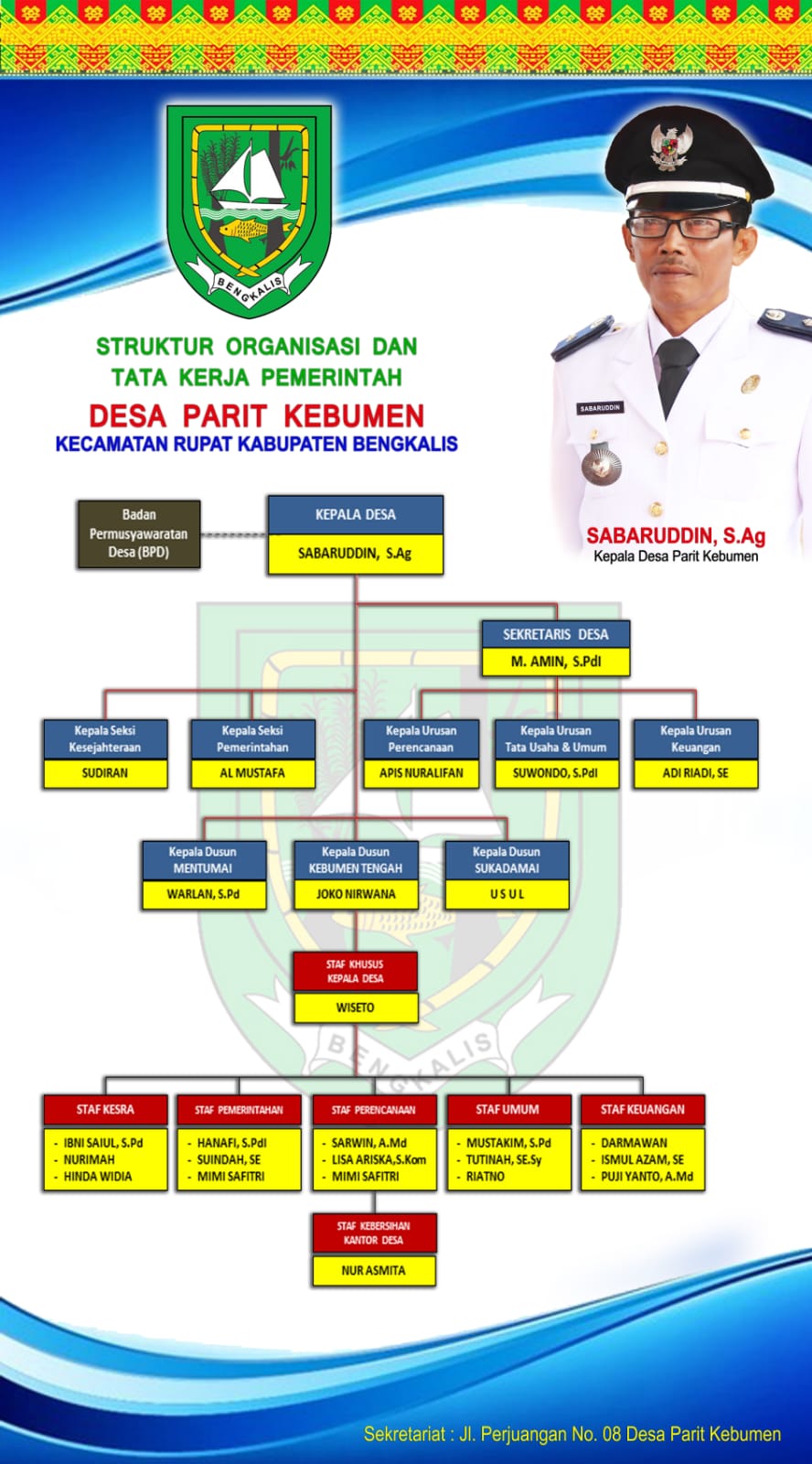 Gambar Struktur Pemerintahan